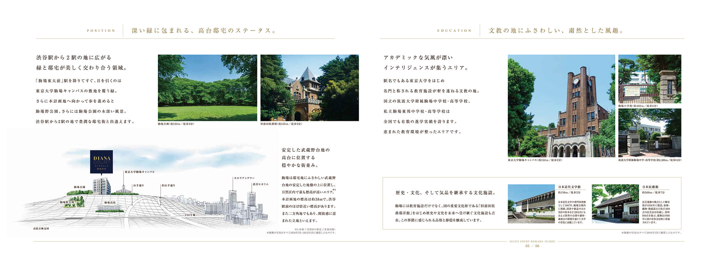 ディアナコート駒場翠景