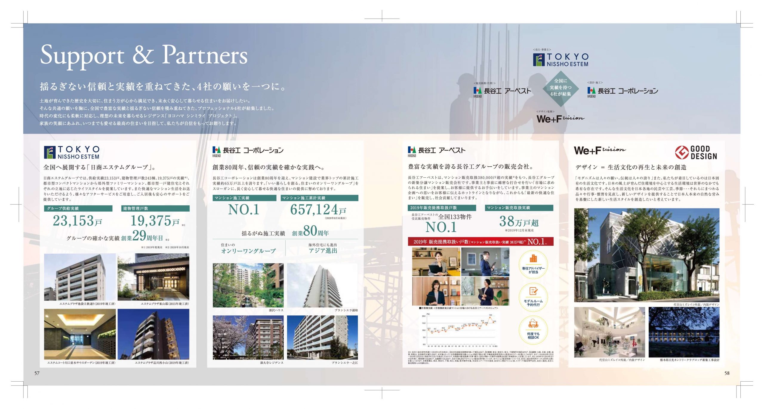 エステムコート横浜新吉田レジデンス