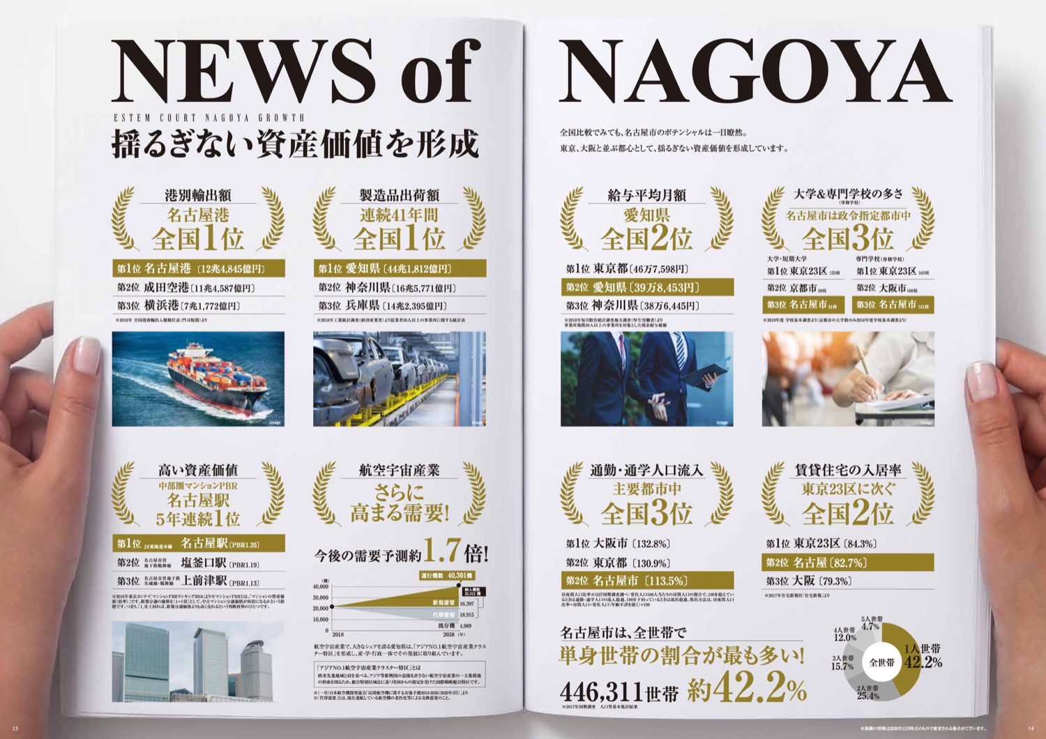 エステムコート 名古屋グロース
