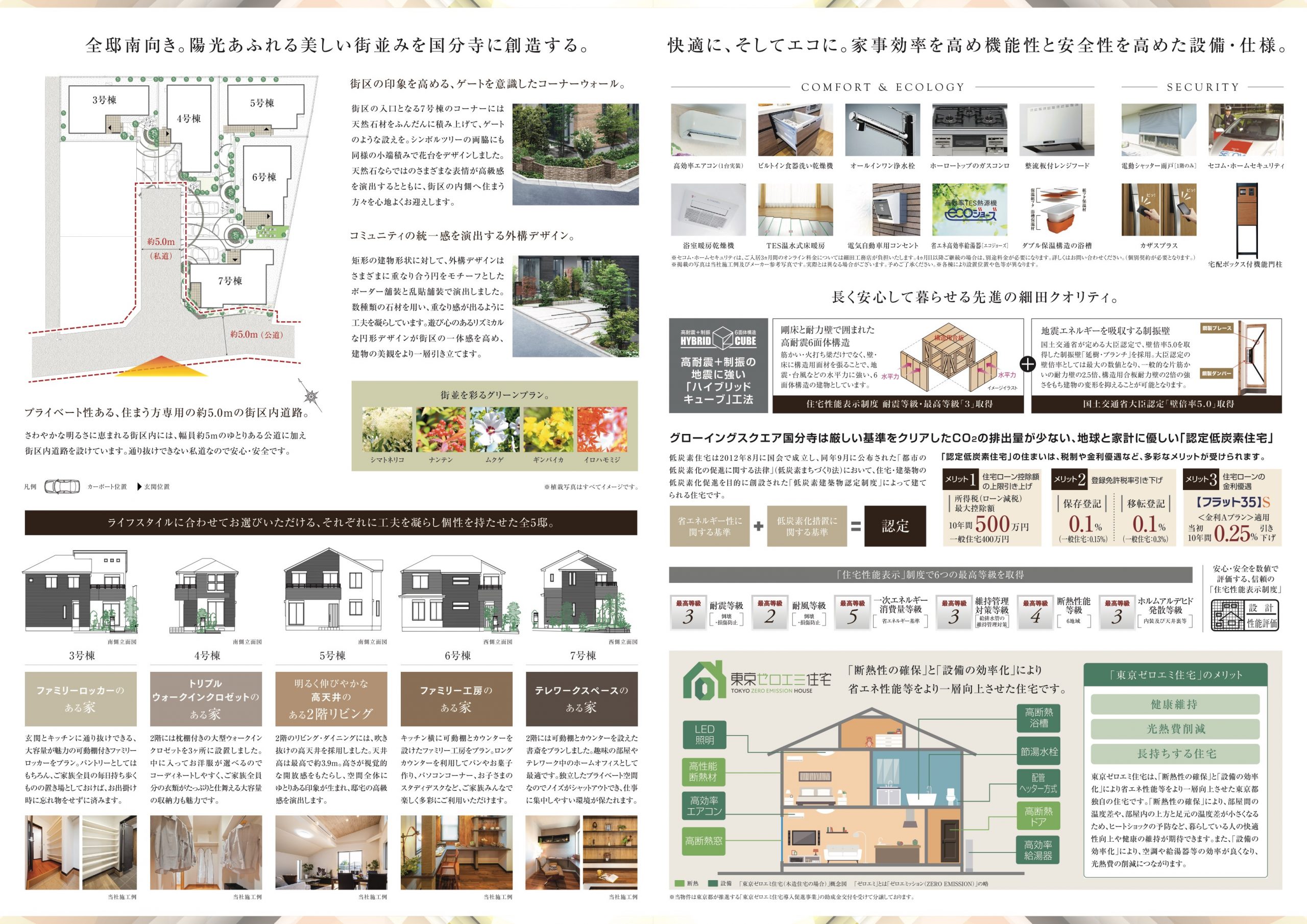 グローイングスクエア国分寺