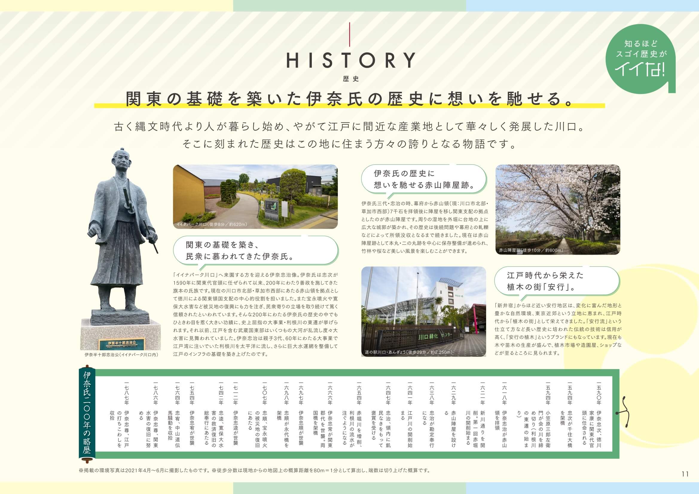 バウス川口新井宿