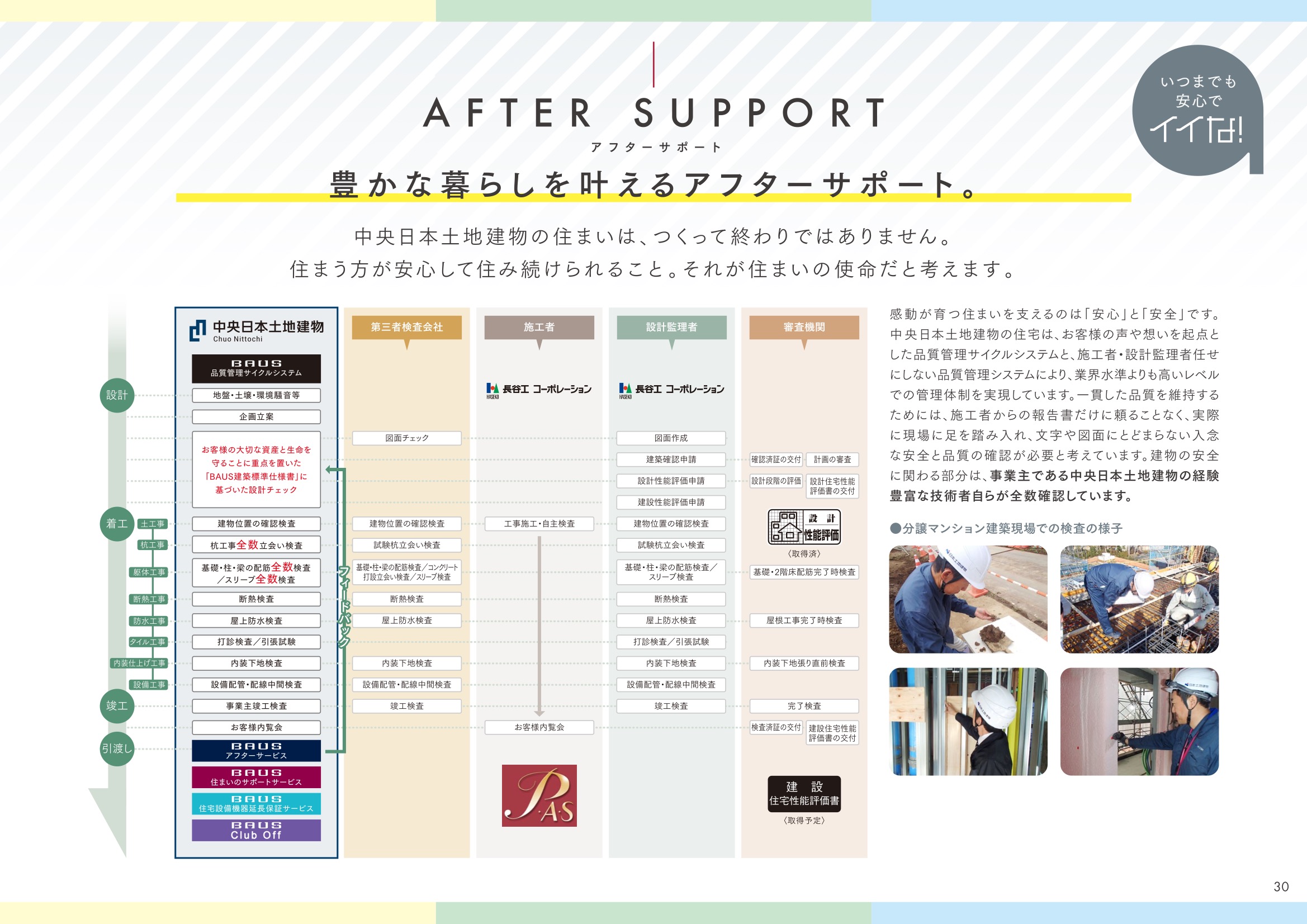 バウス川口新井宿