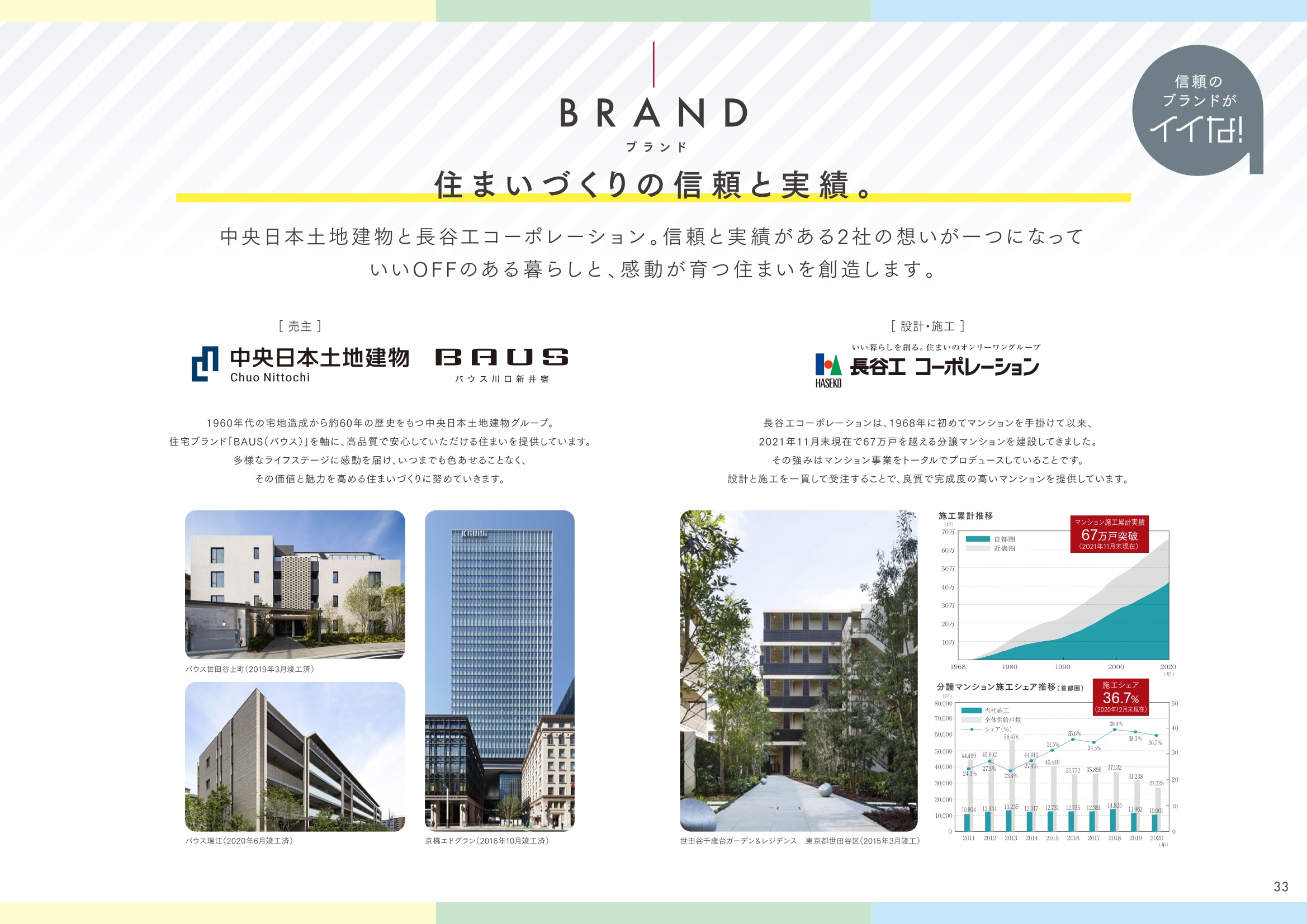 バウス川口新井宿