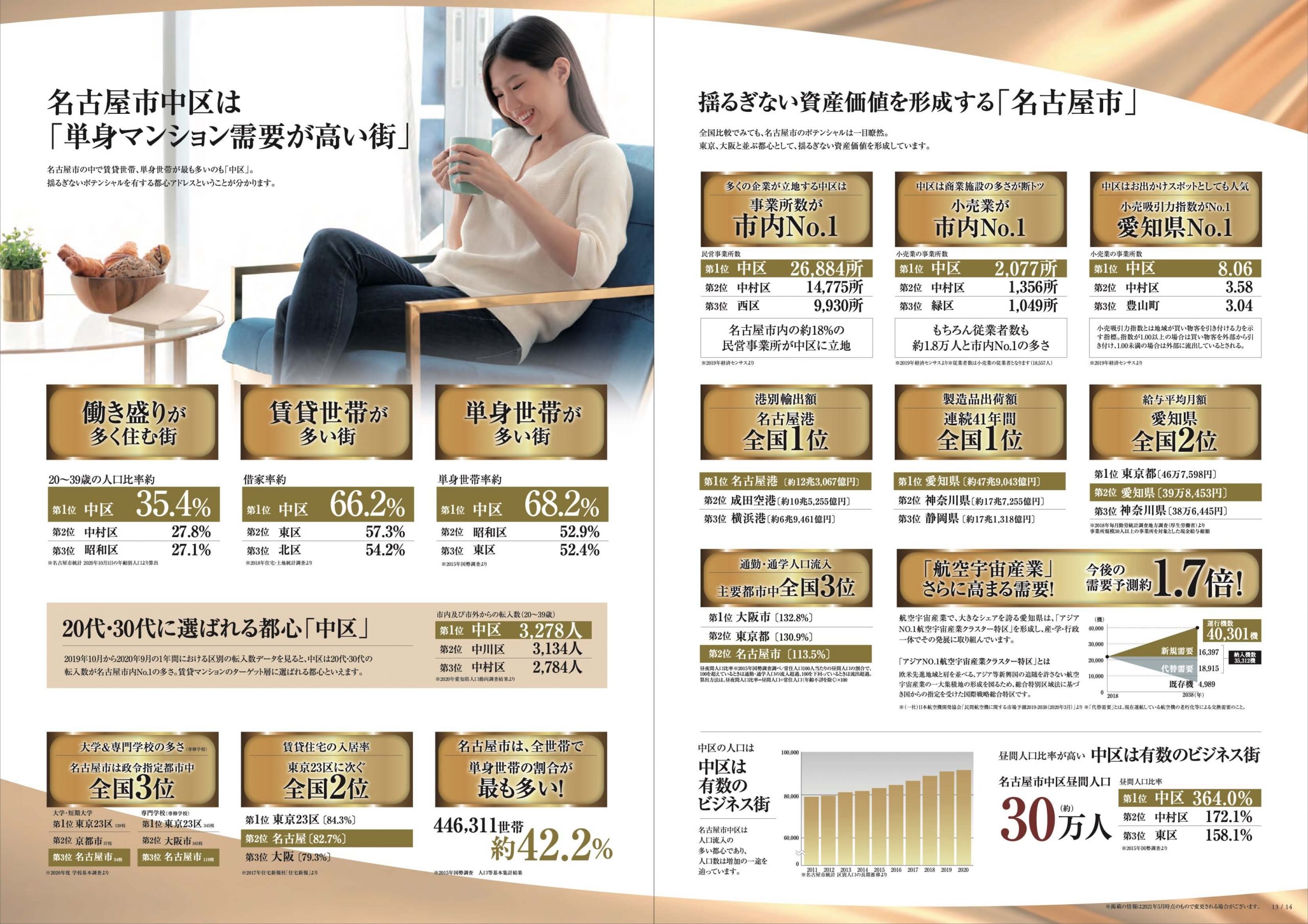 エステムコート名古屋鶴舞シエル