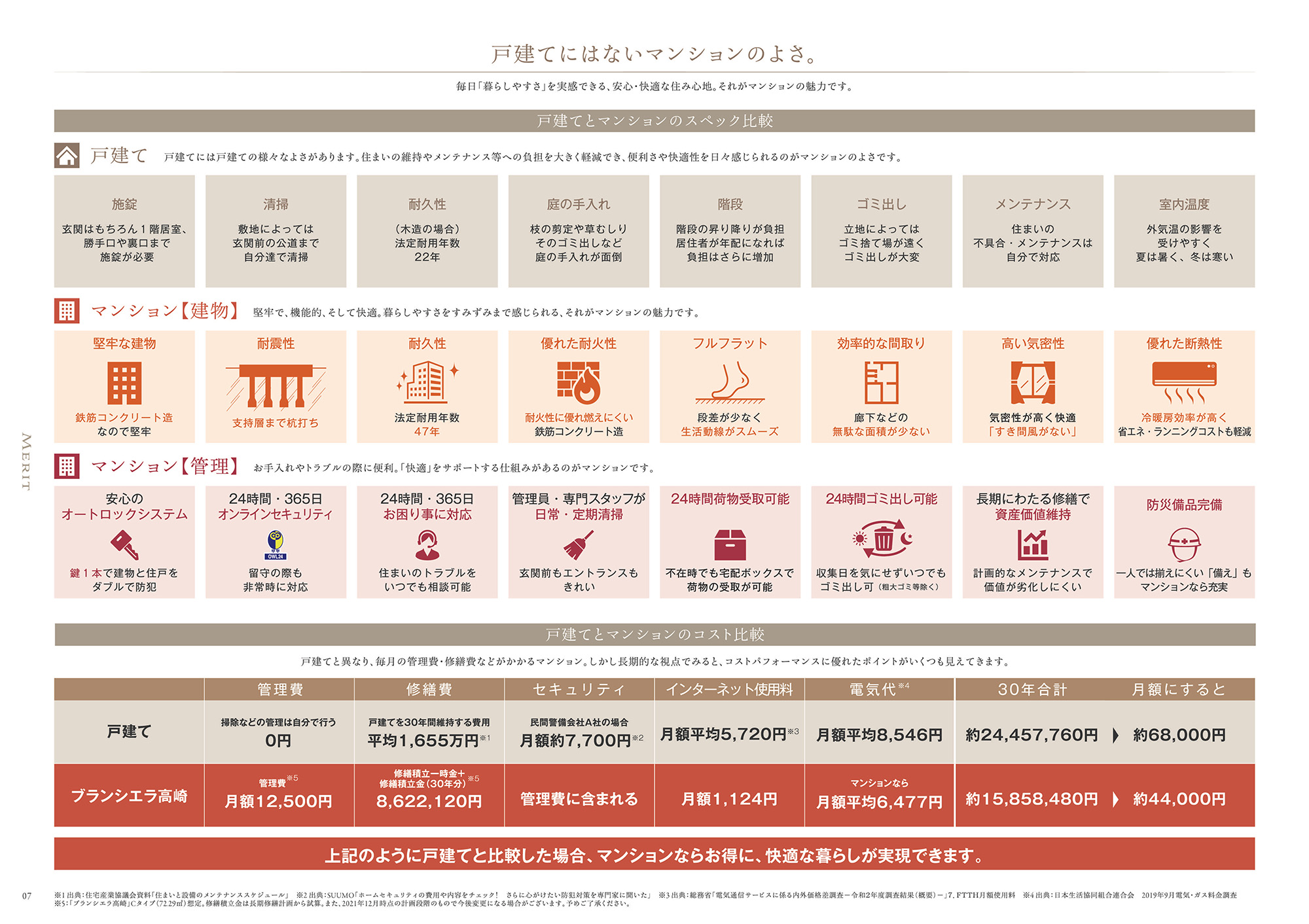 ブランシエラ高崎