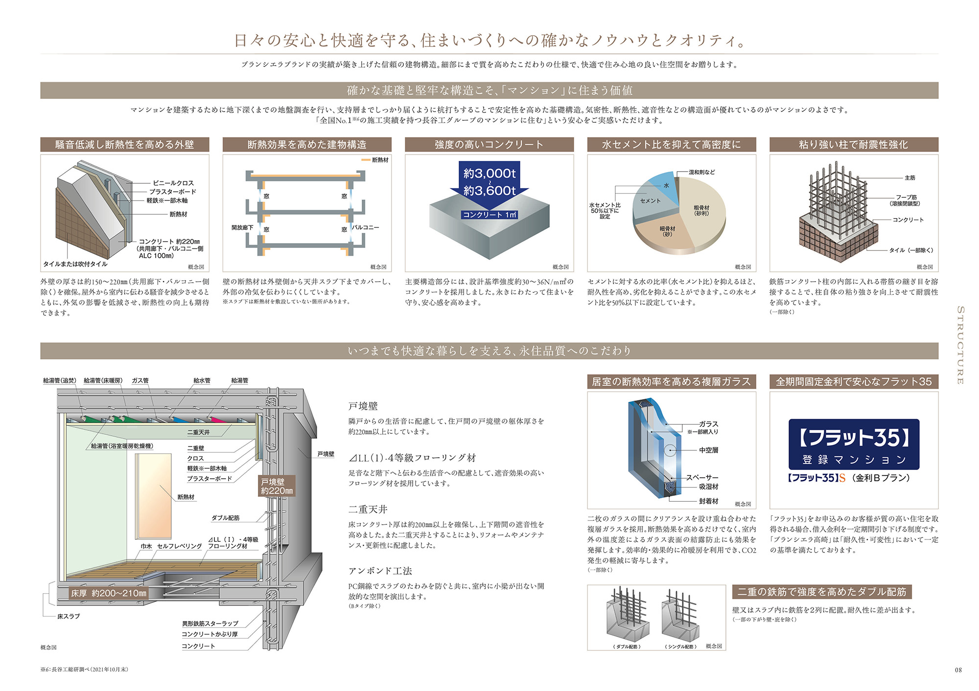 ブランシエラ高崎