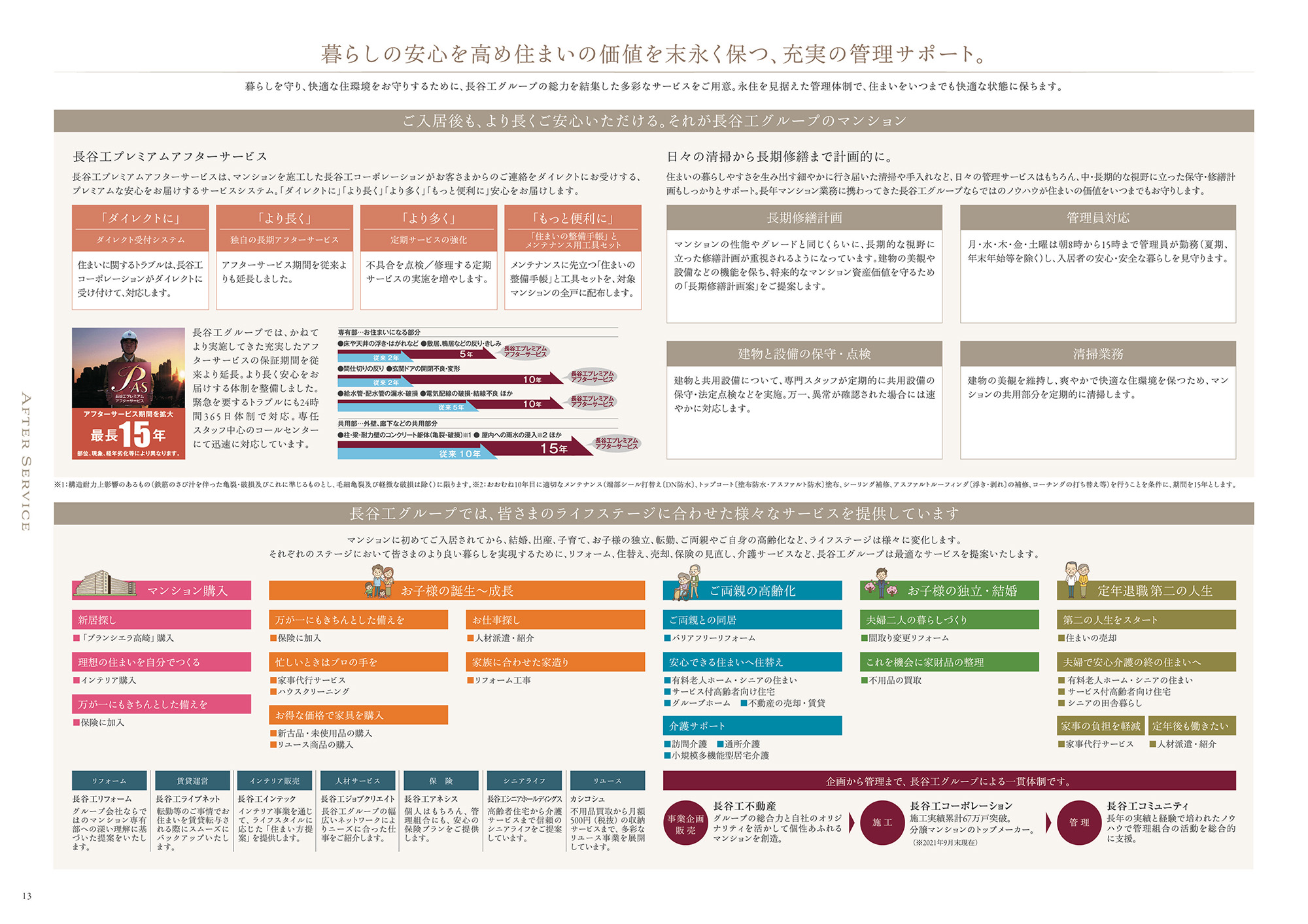 ブランシエラ高崎