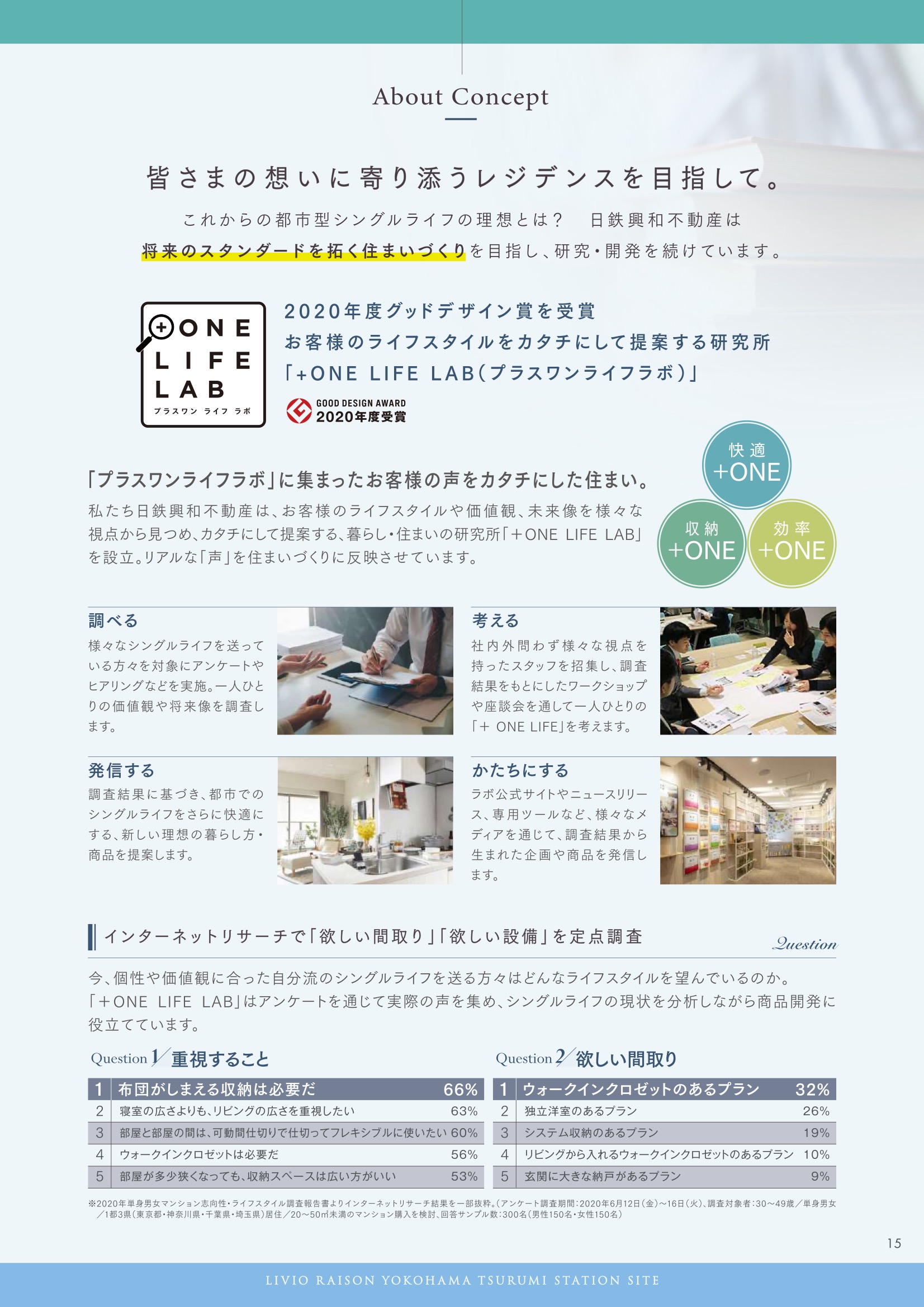 リビオレゾン横浜鶴見ステーションサイト