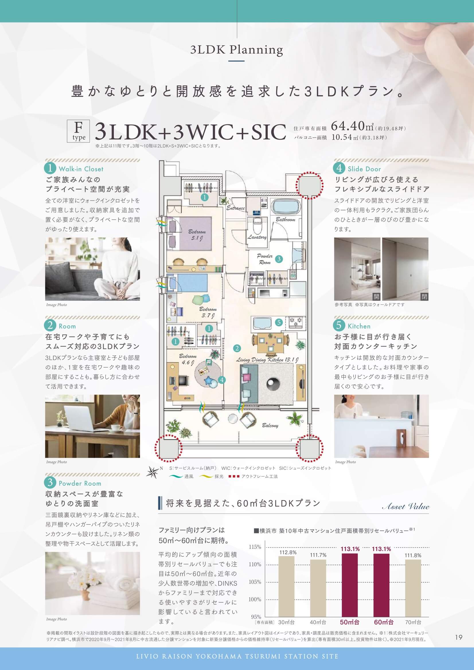 リビオレゾン横浜鶴見ステーションサイト