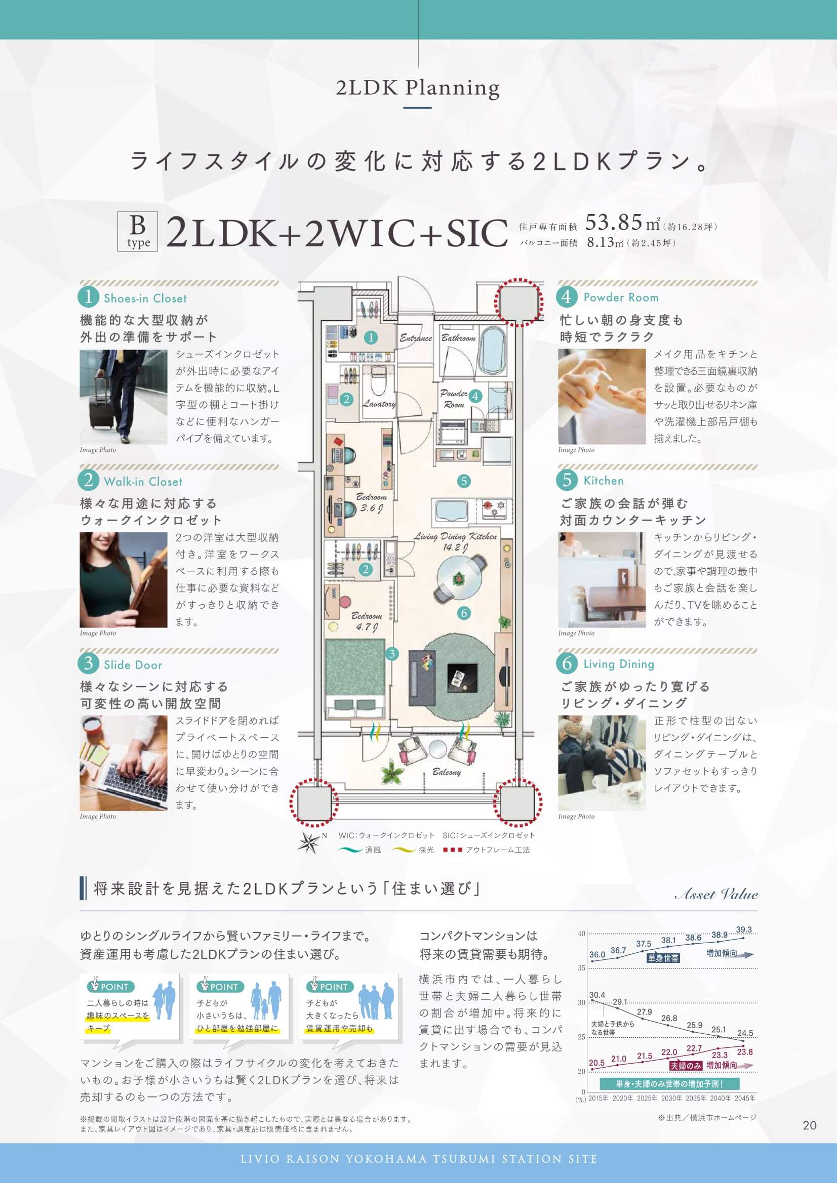 リビオレゾン横浜鶴見ステーションサイト