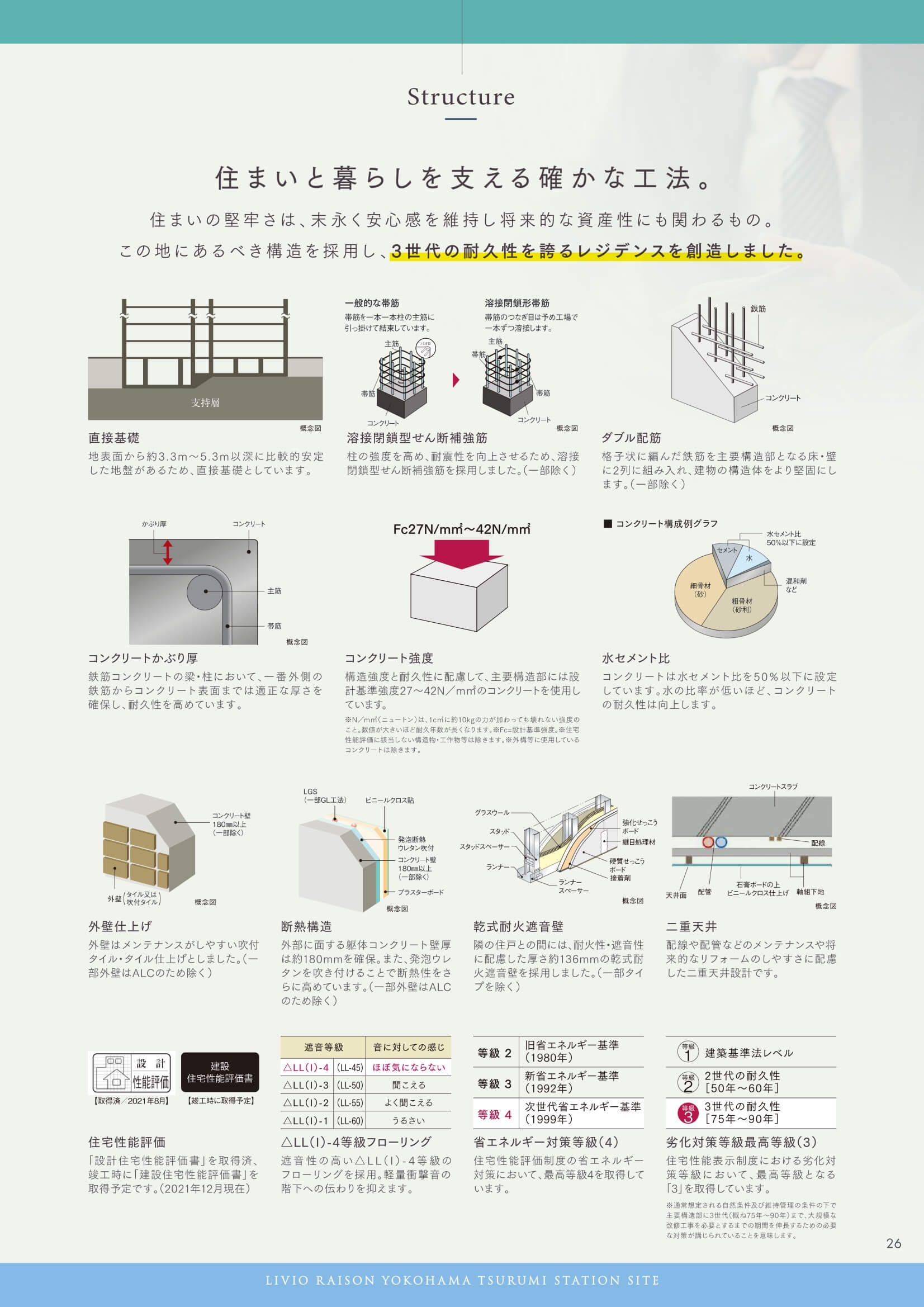 リビオレゾン横浜鶴見ステーションサイト