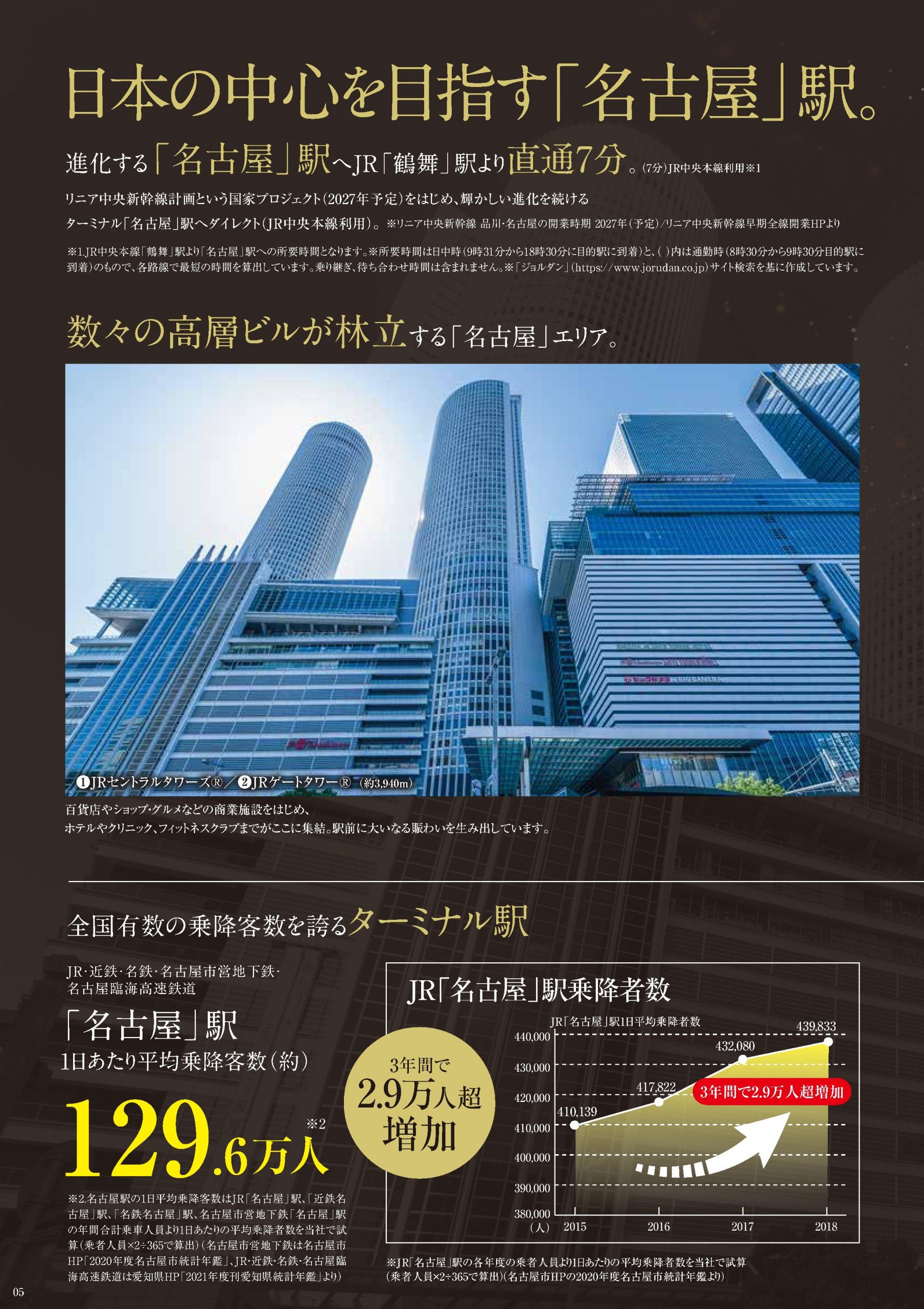 エステムコート鶴舞Ⅱレアーヴ