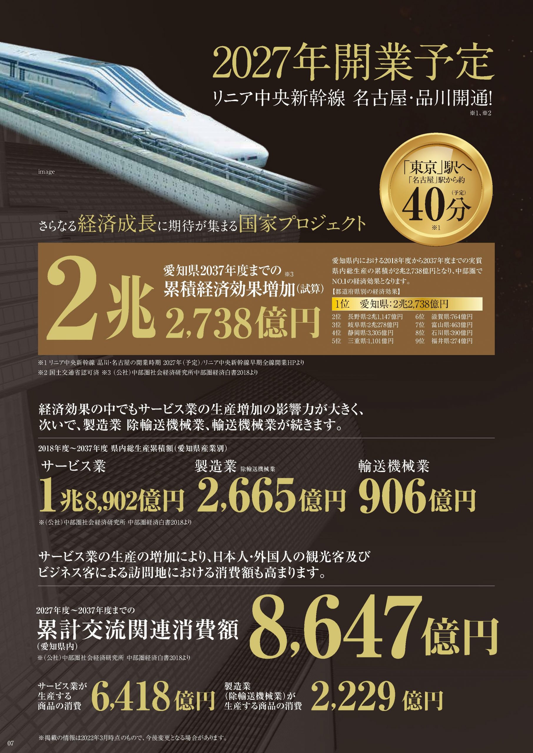 エステムコート鶴舞Ⅱレアーヴ
