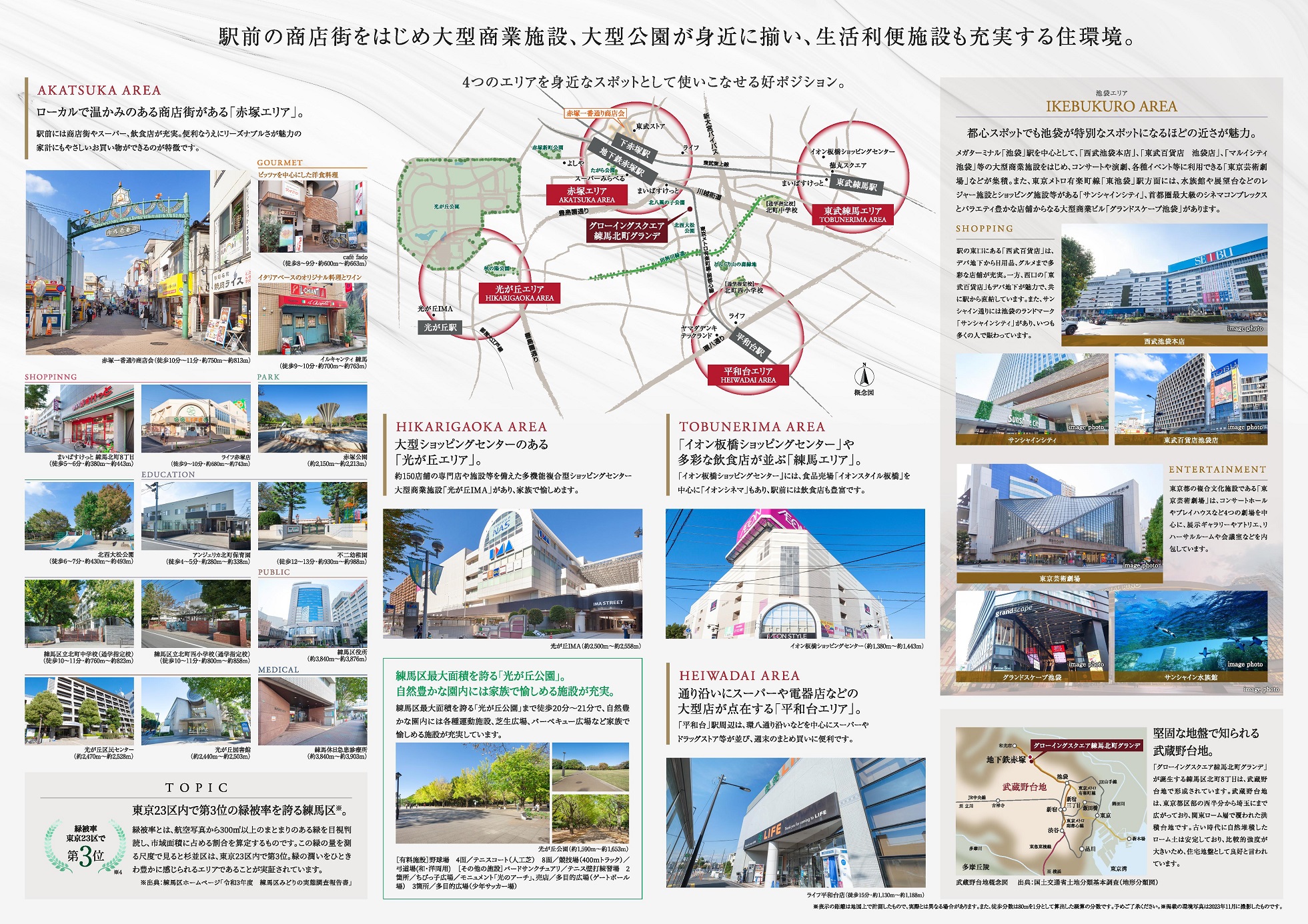 グローイングスクエア練馬北町